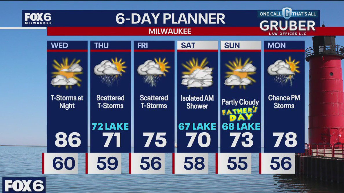 Weather webcast with Stephanie Barichello