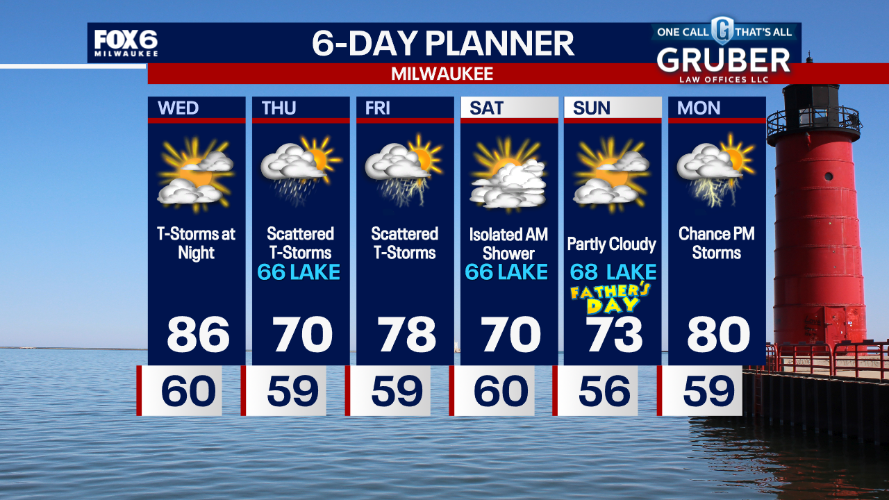 Weather Webcast with Chief Meteorologist Tom Wachs