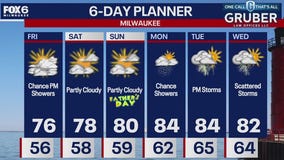 Weather webcast with Rob Haswell