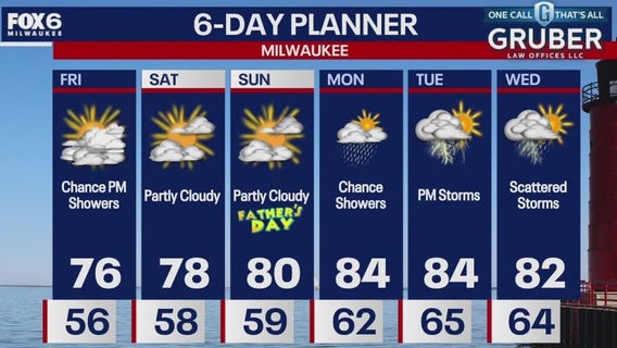 Weather webcast with Rob Haswell