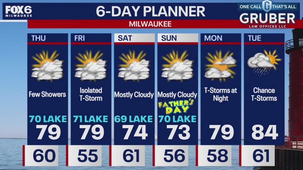 Weather webcast with Holly Baker