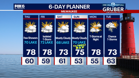 Weather Webcast with Chief Meteorologist Tom Wachs