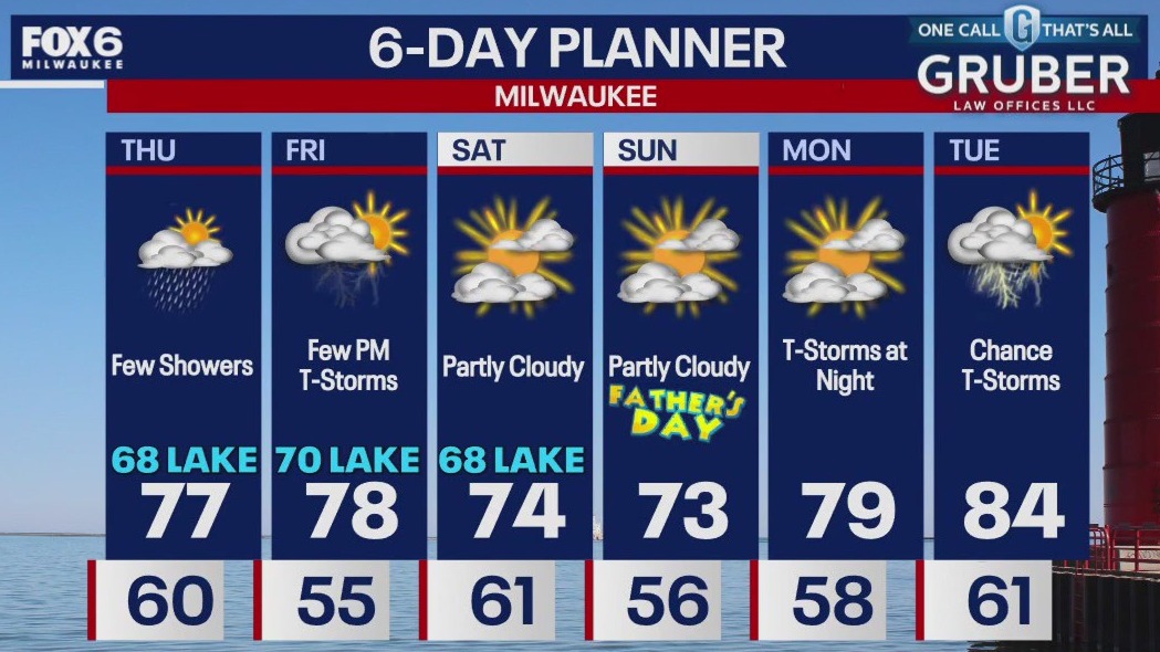 Weather webcast with Stephanie Barichello