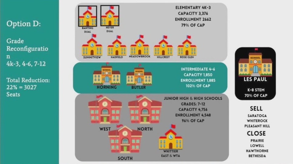 Waukesha school closures possible