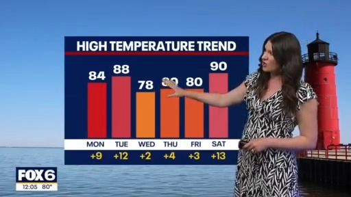 Wisconsin Weather Experts | June 16, 2025