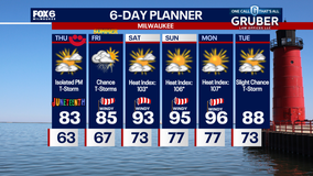 Weather Webcast with Chief Meteorologist Tom Wachs