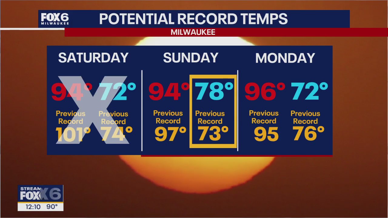 Wisconsin Weather Experts | June 23, 2025