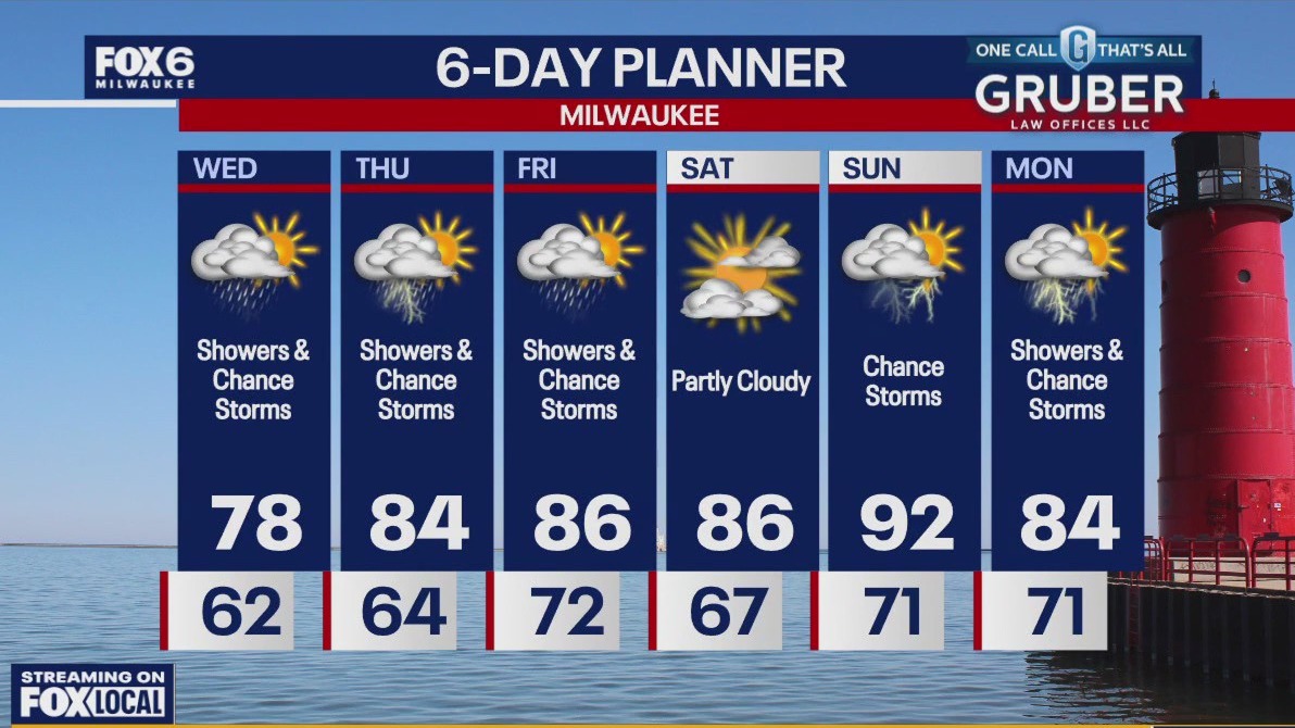 Weather webcast with Rob Haswell