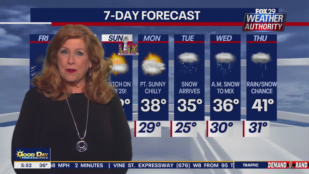 Weather Authority: Friday forecast