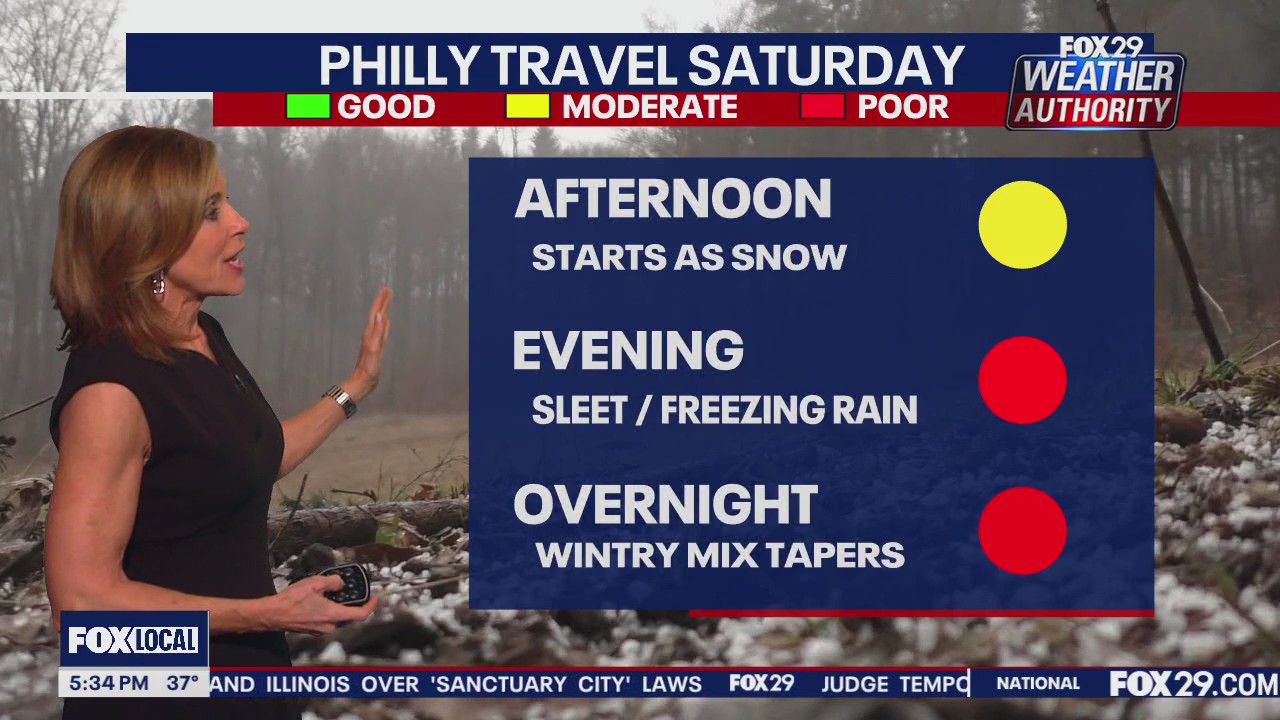 Weather Authority: 5 p.m. Thursday forecast