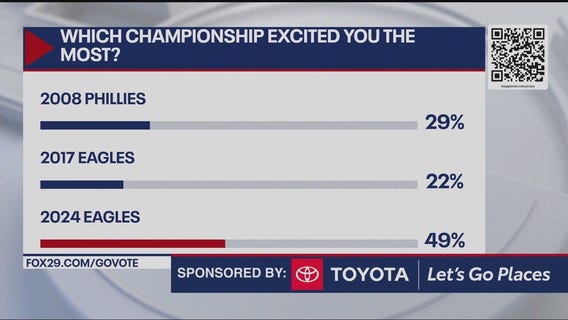 Which Philly sports championship excited you the most?