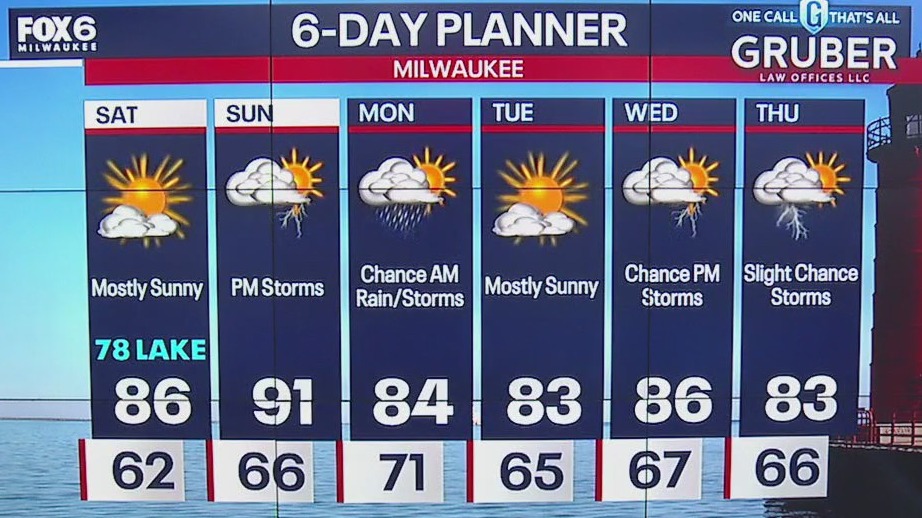 Weather webcast with Lisa Michaels