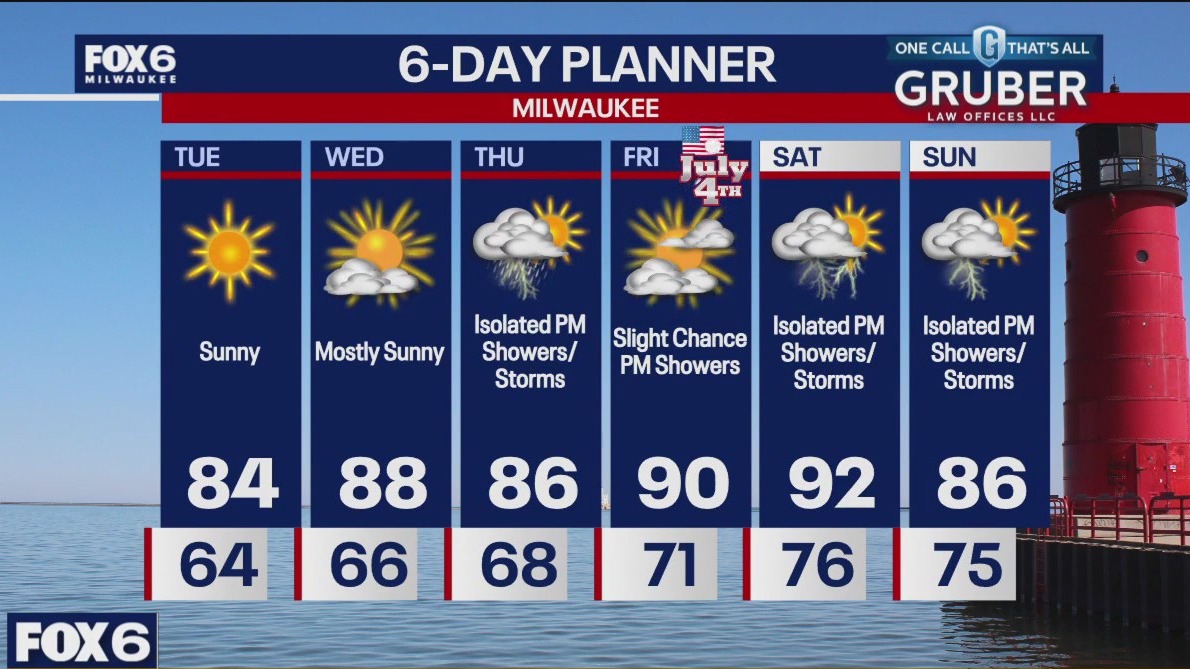Weather webcast with Rob Haswell
