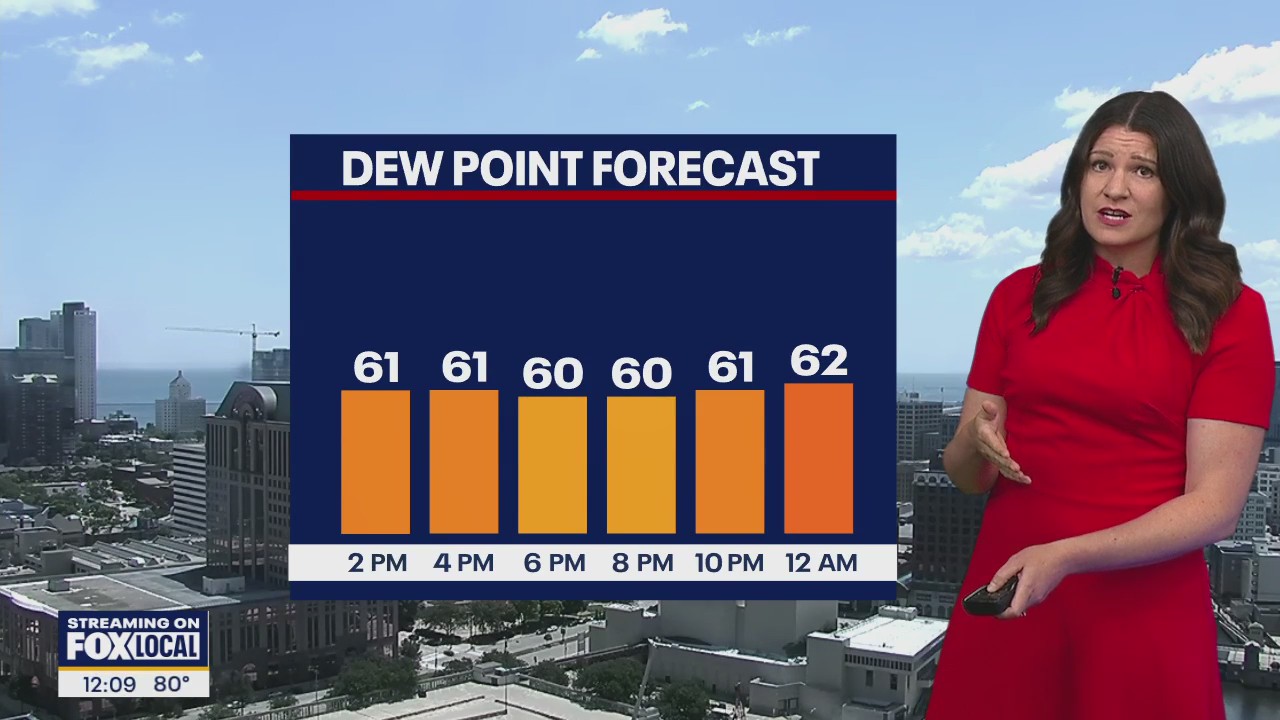 Wisconsin Weather Experts | July 1, 2025