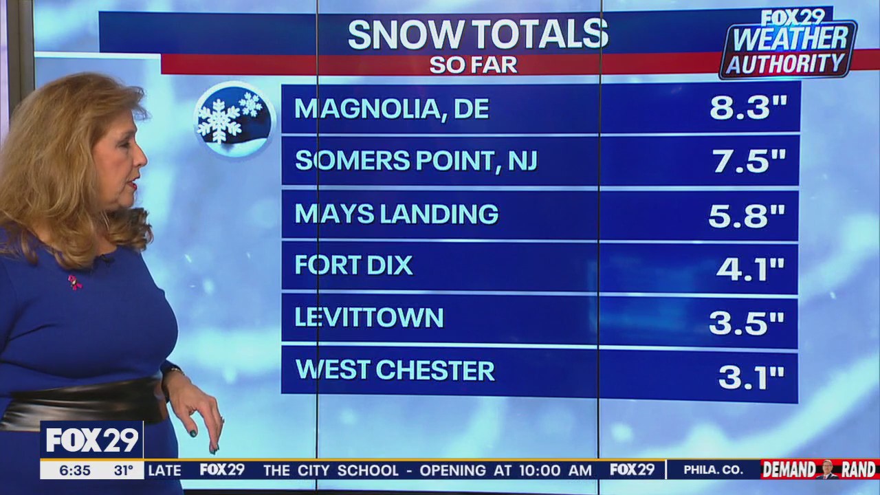 Here's how much snow fell in NJ, Delaware and Pennsylvania