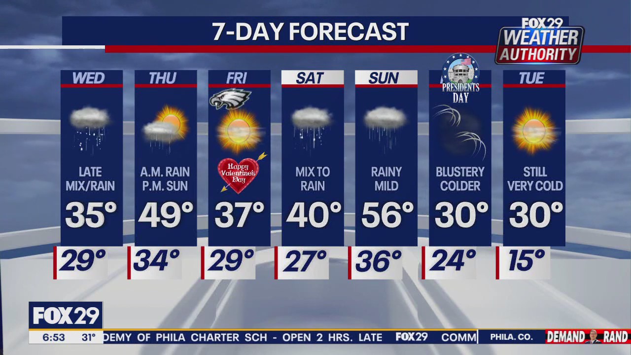 Weather Authority: Wednesday morning forecast