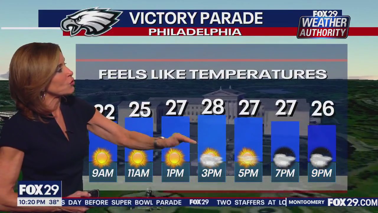 Weather Authority: 10 p.m. Thursday forecast