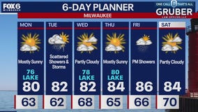 Weather webcast with Rob Haswell