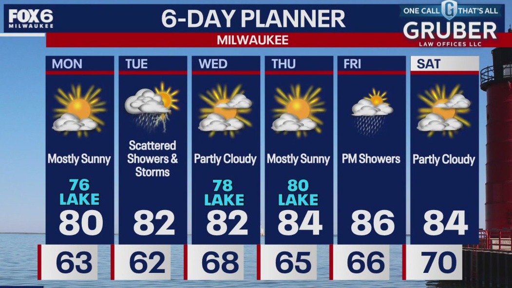 Weather webcast with Rob Haswell