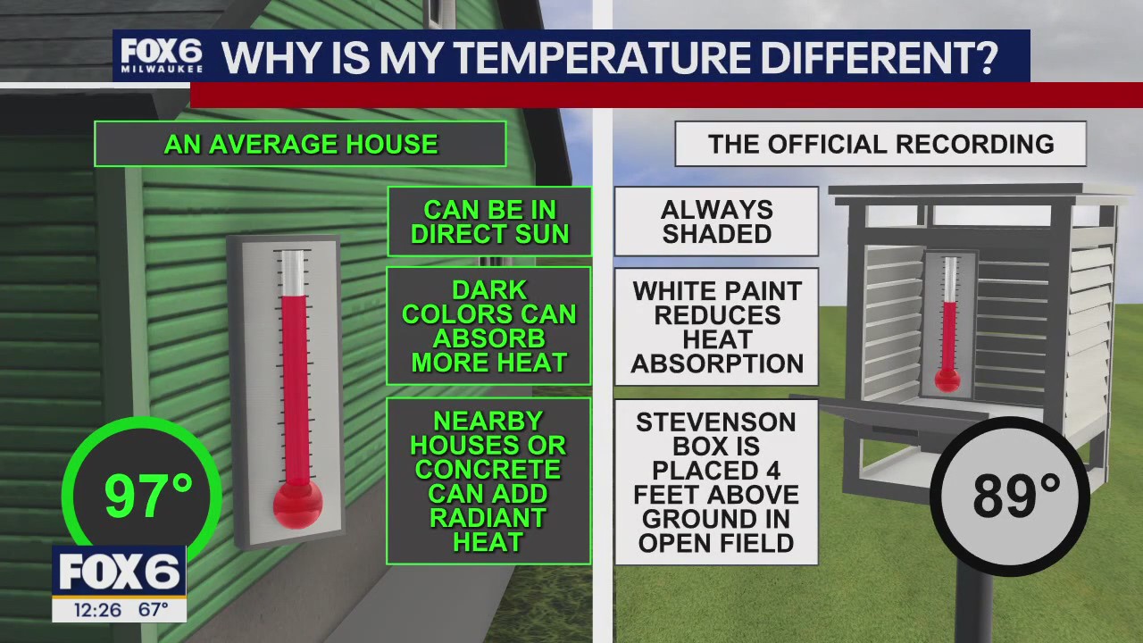 Wisconsin Weather Experts | July 7, 2025