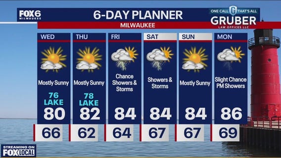 Weather webcast with Rob Haswell