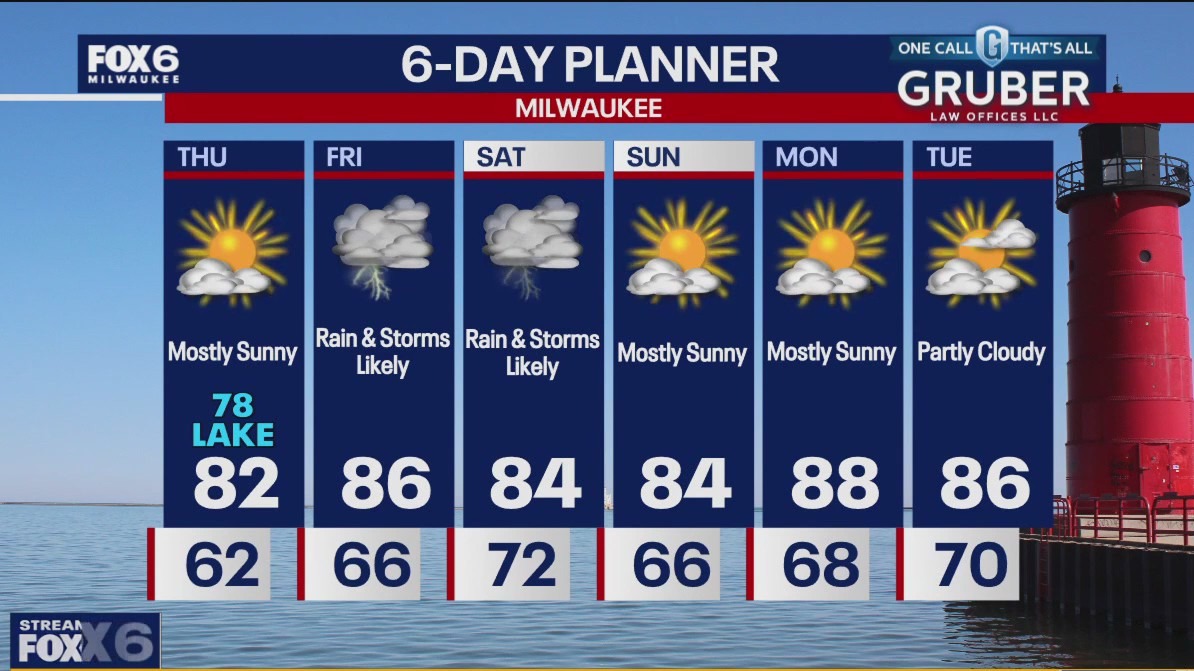 Weather webcast with Rob Haswell