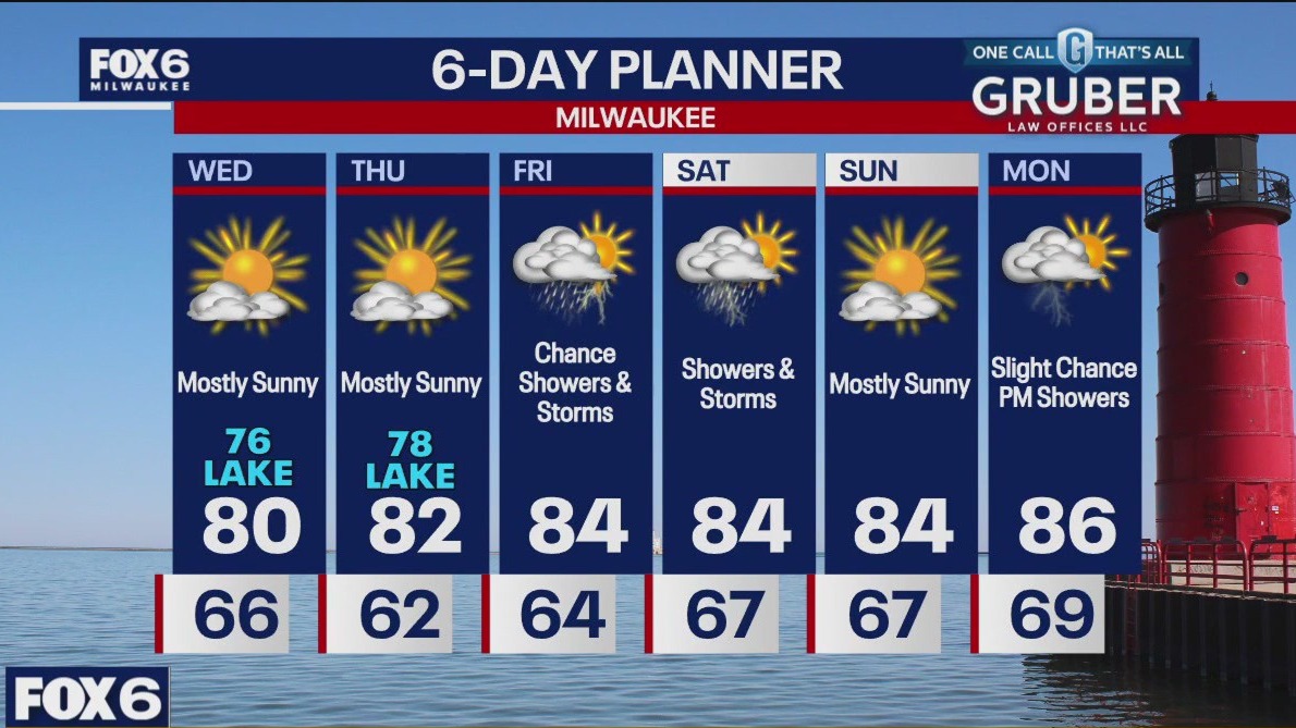 Weather webcast with Stephanie Barichello