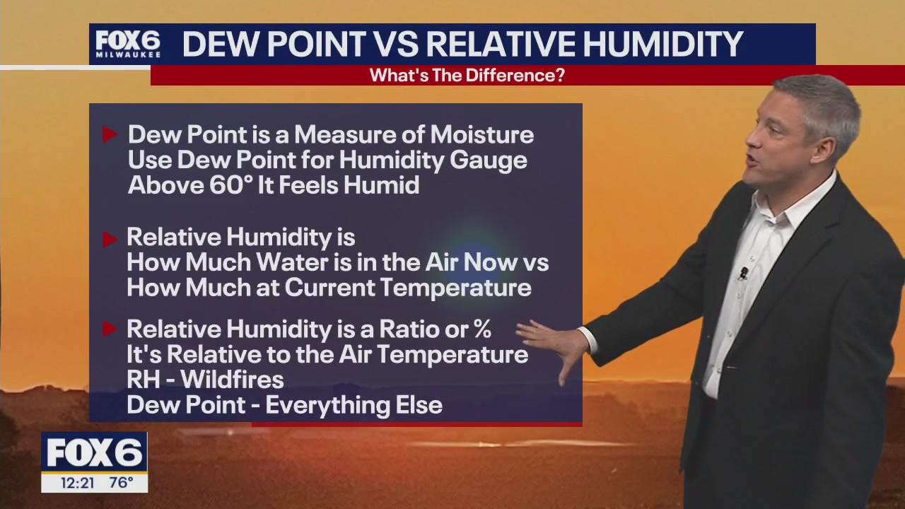 Wisconsin Weather Experts | July 8, 2025