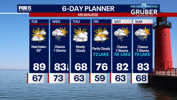 Weather Webcast with Chief Meteorologist Tom Wachs