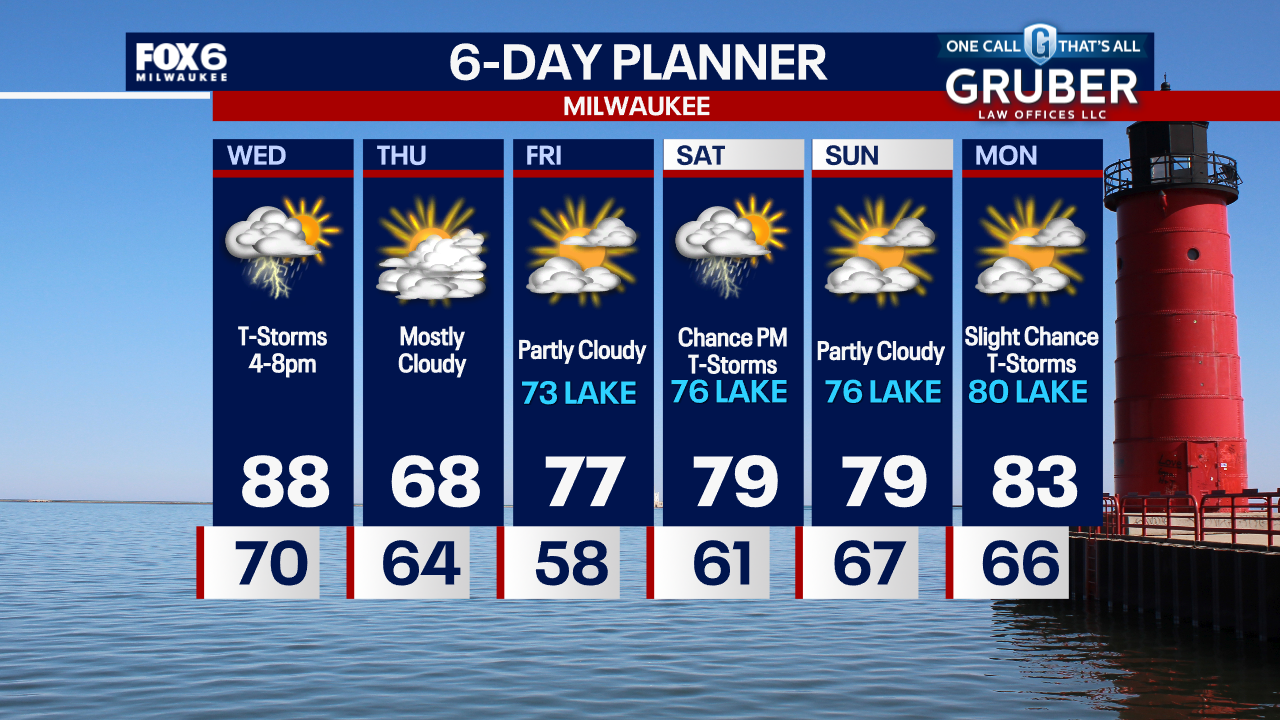 Weather Webcast with Chief Meteorologist Tom Wachs