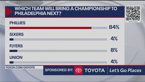 Which team will bring a championship to Philly next?