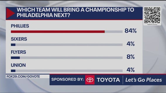 Which team will bring a championship to Philly next?