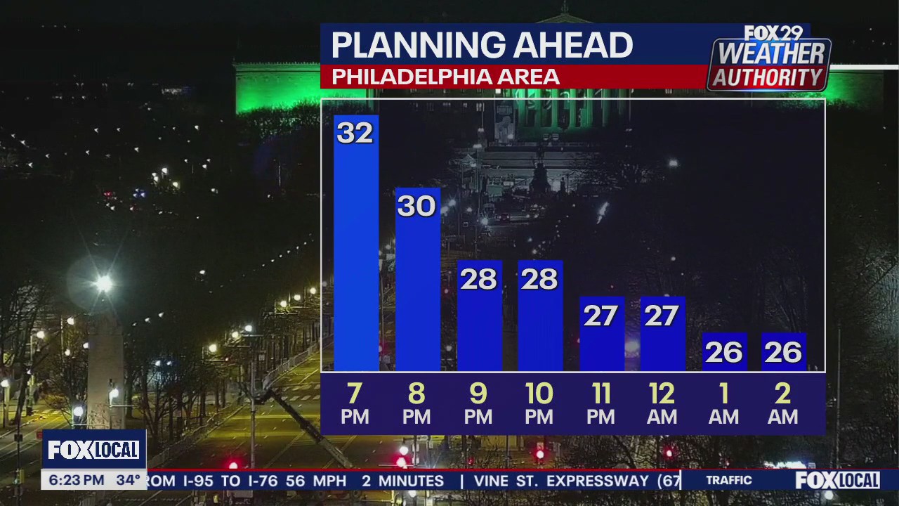 Weather Authority: 6 p.m. Friday forecast