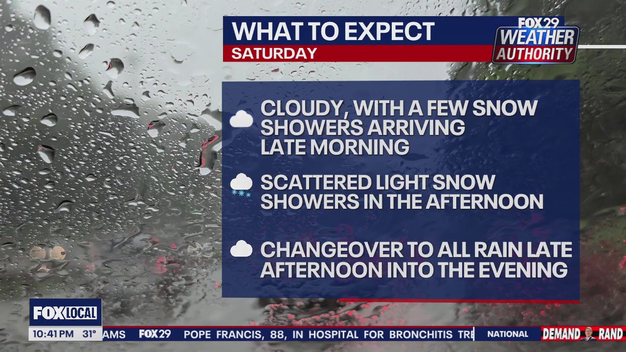 Weather Authority: 10 p.m. Friday forecast