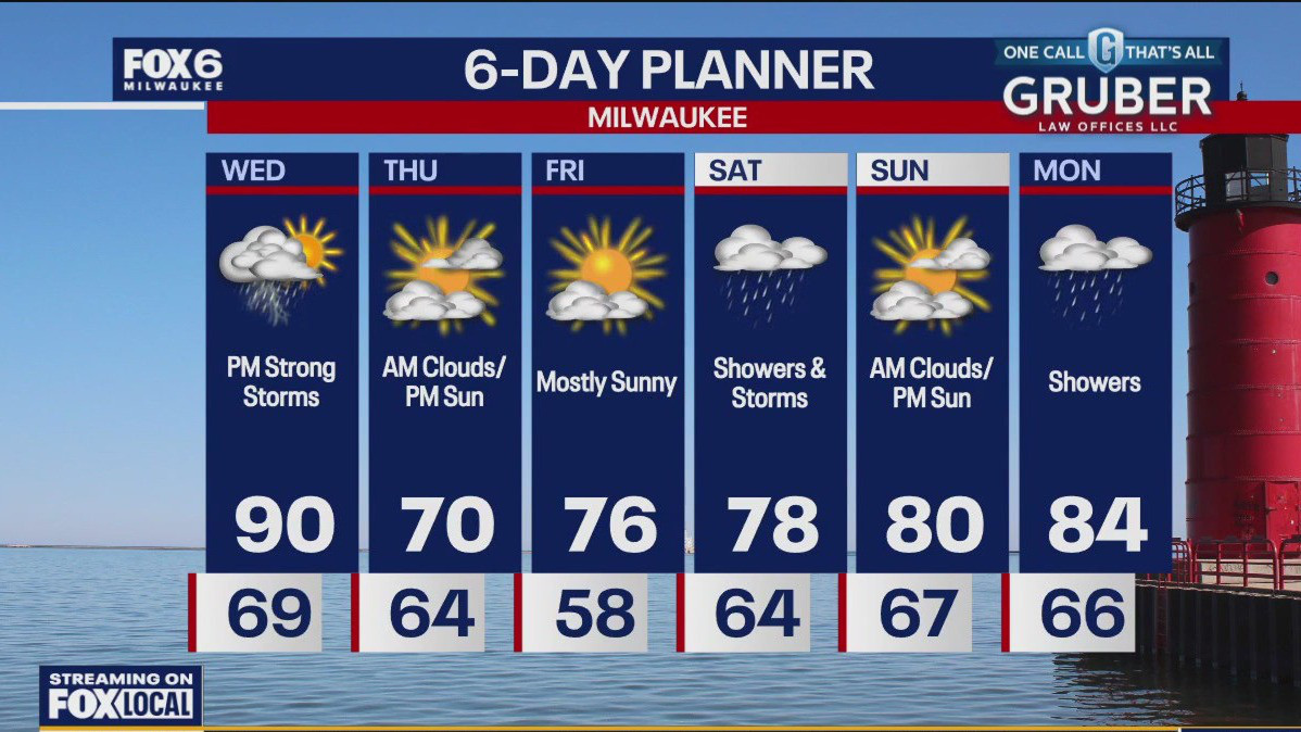 Weather webcast with Rob Haswell