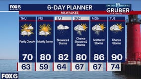 Weather webcast with Rob Haswell