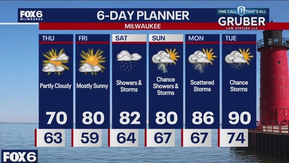 Weather webcast with Rob Haswell