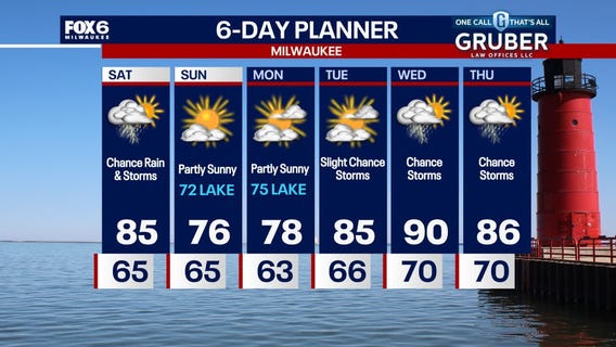 Weather Webcast with Stephanie Barichello