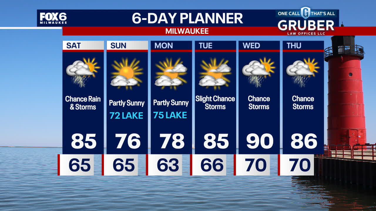 Weather Webcast with Stephanie Barichello