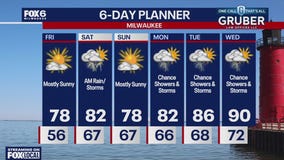 Weather webcast with Rob Haswell