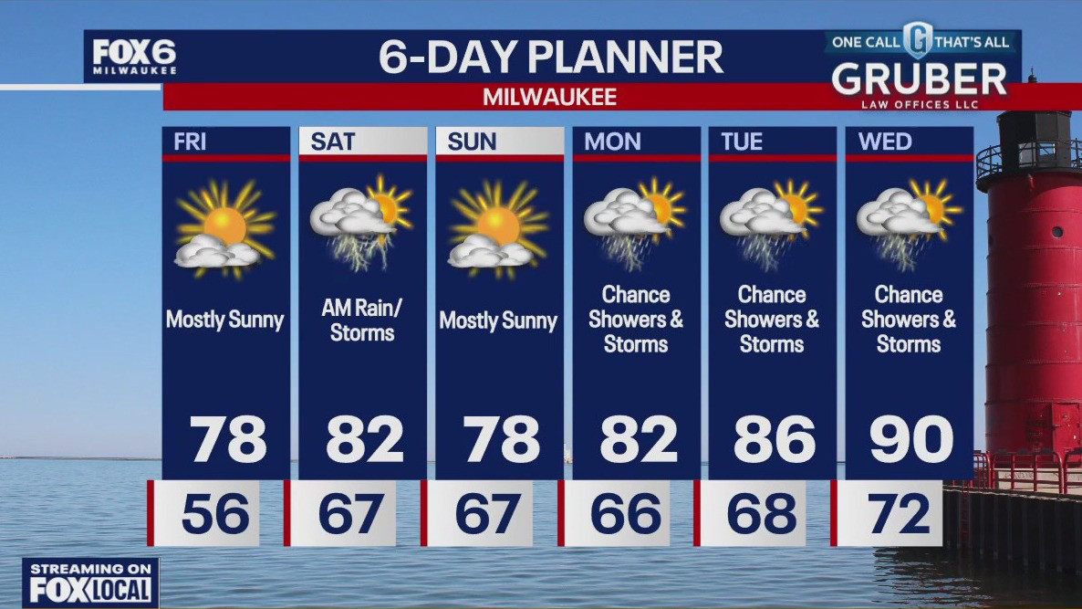 Weather webcast with Rob Haswell