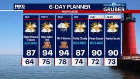 Weather Webcast with Chief Meteorologist Tom Wachs