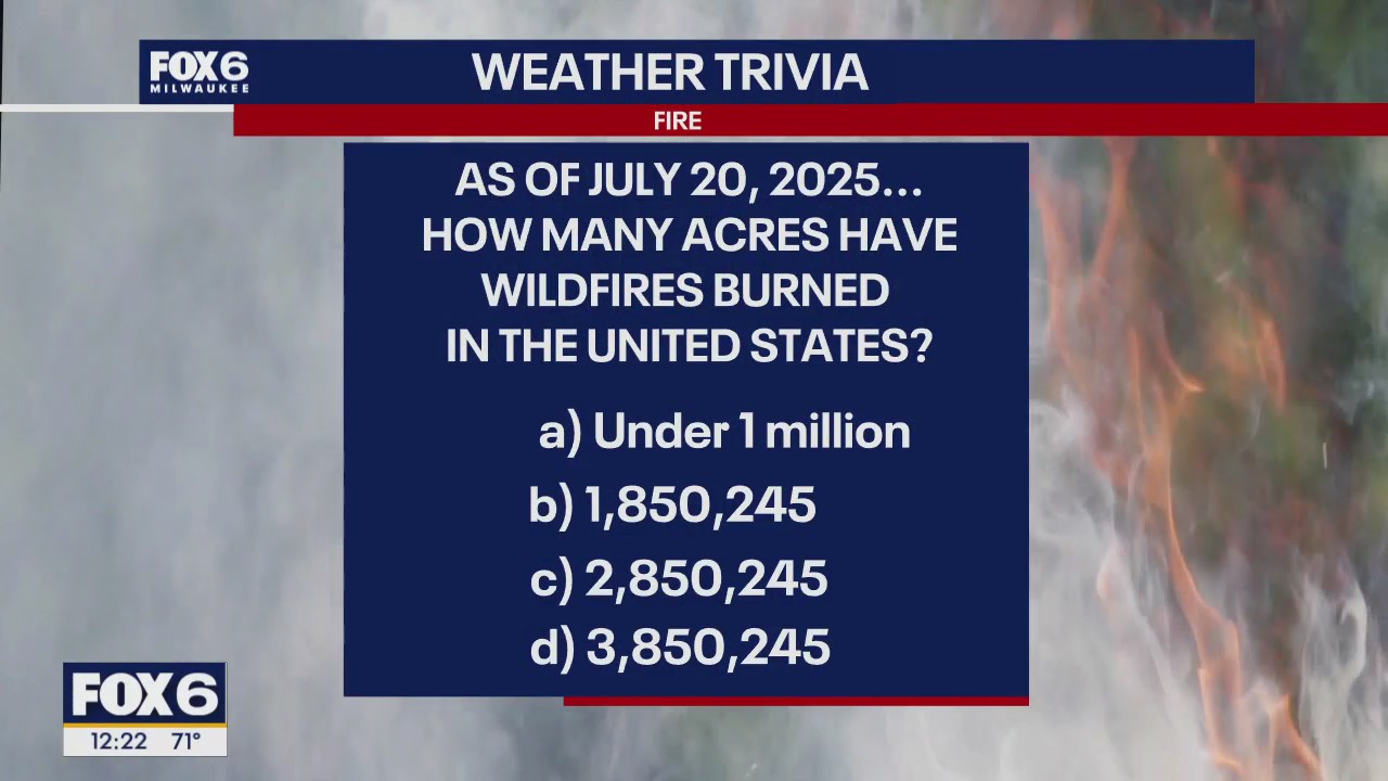 Wisconsin Weather Experts | July 21, 2025