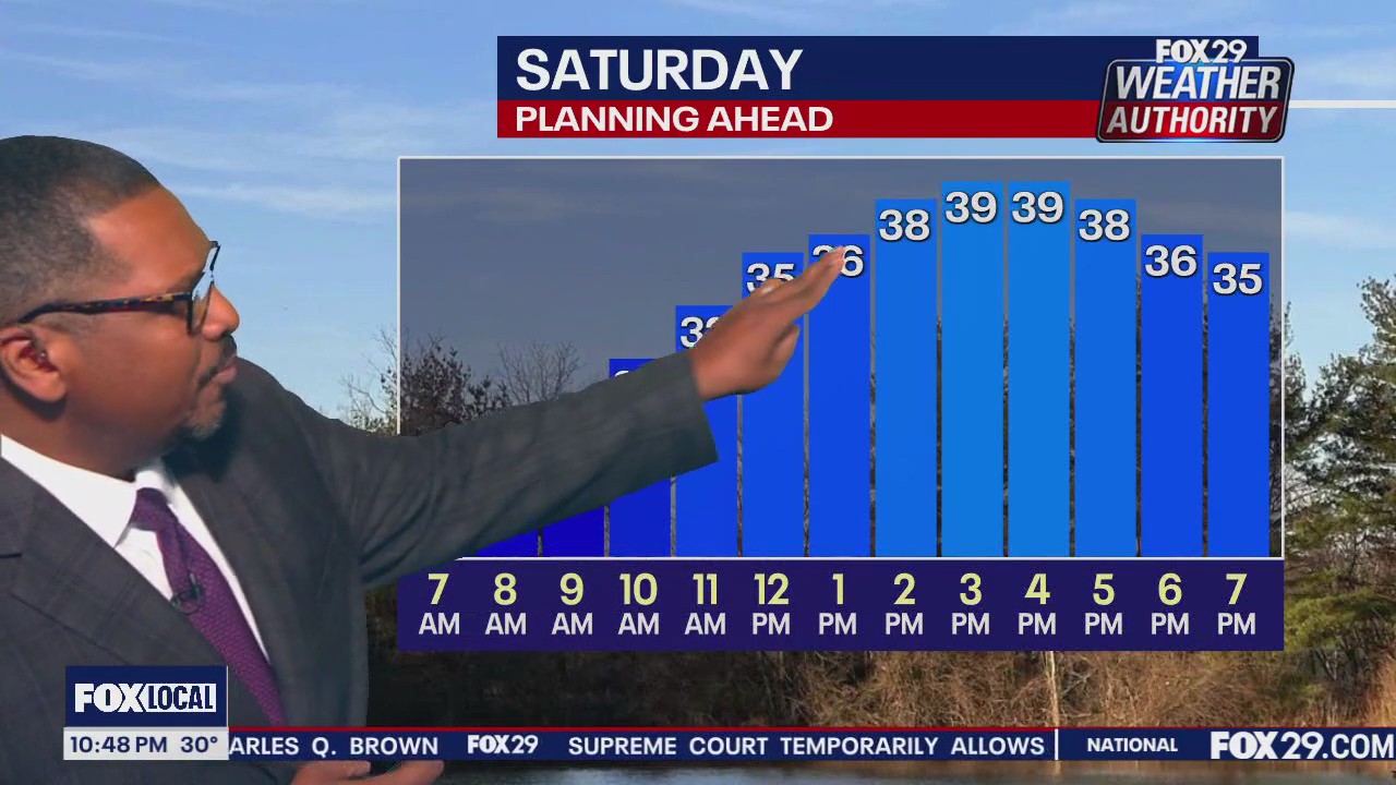 Weather Authority: 10 p.m. Friday forecast