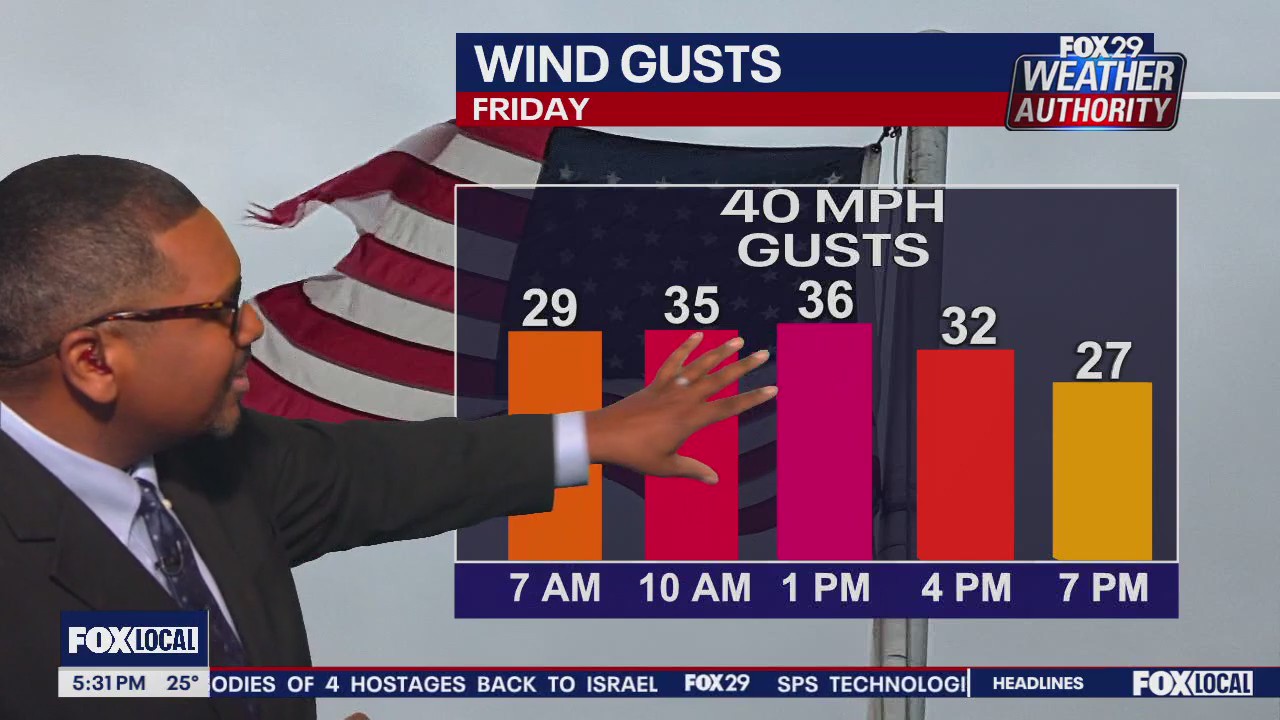 Weather Authority: 5 p.m. Thursday forecast