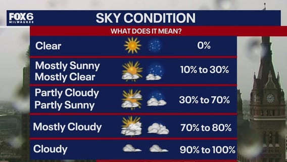 Sky conditions: What do they mean?