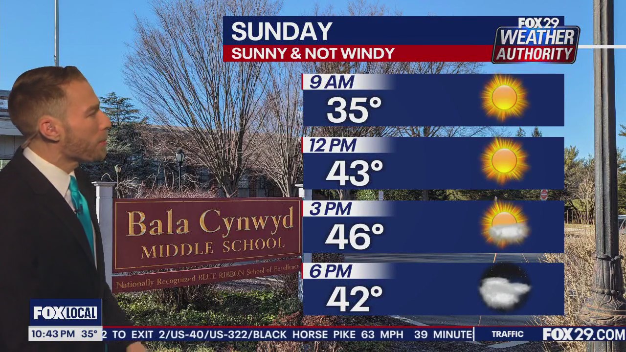 Weather Authority: 10 p.m. Saturday forecast