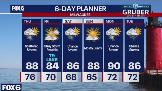 Weather webcast with Stephanie Barichello