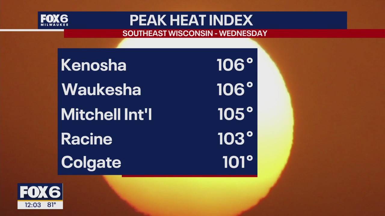 Wisconsin Weather Experts | July 24, 2025