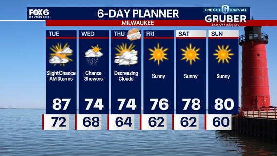 Weather Webcast with Stephanie Barichello